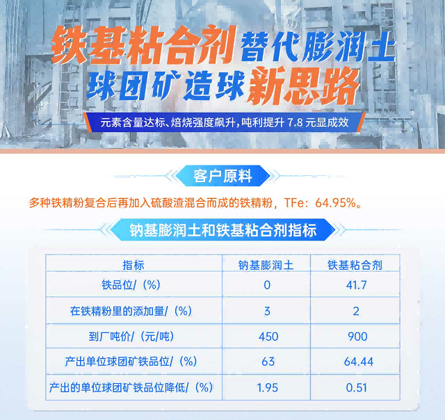 3499拉斯维加斯线路实业丨球团矿粘合剂代替传统膨润土，球团矿造球新思路！